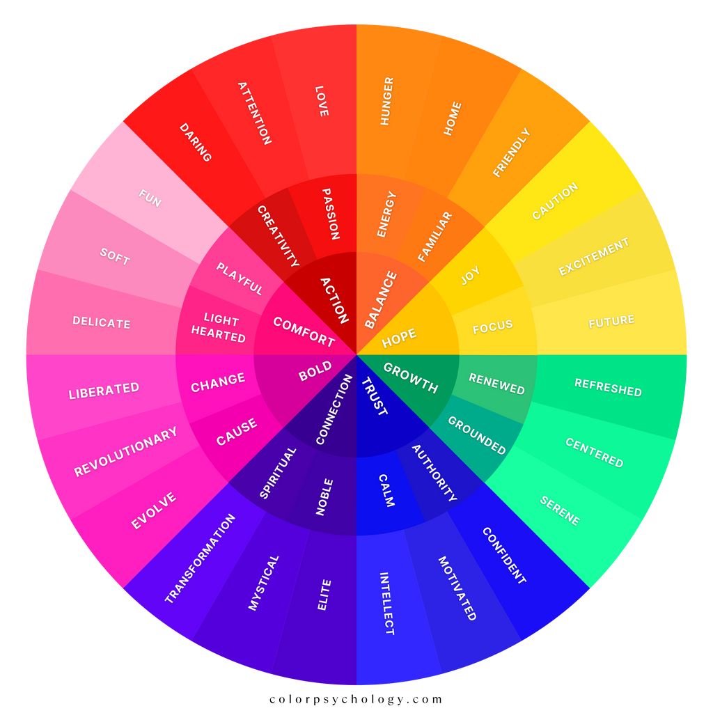 Color Emotion Wheel - Free Gift – Color Psychology Store